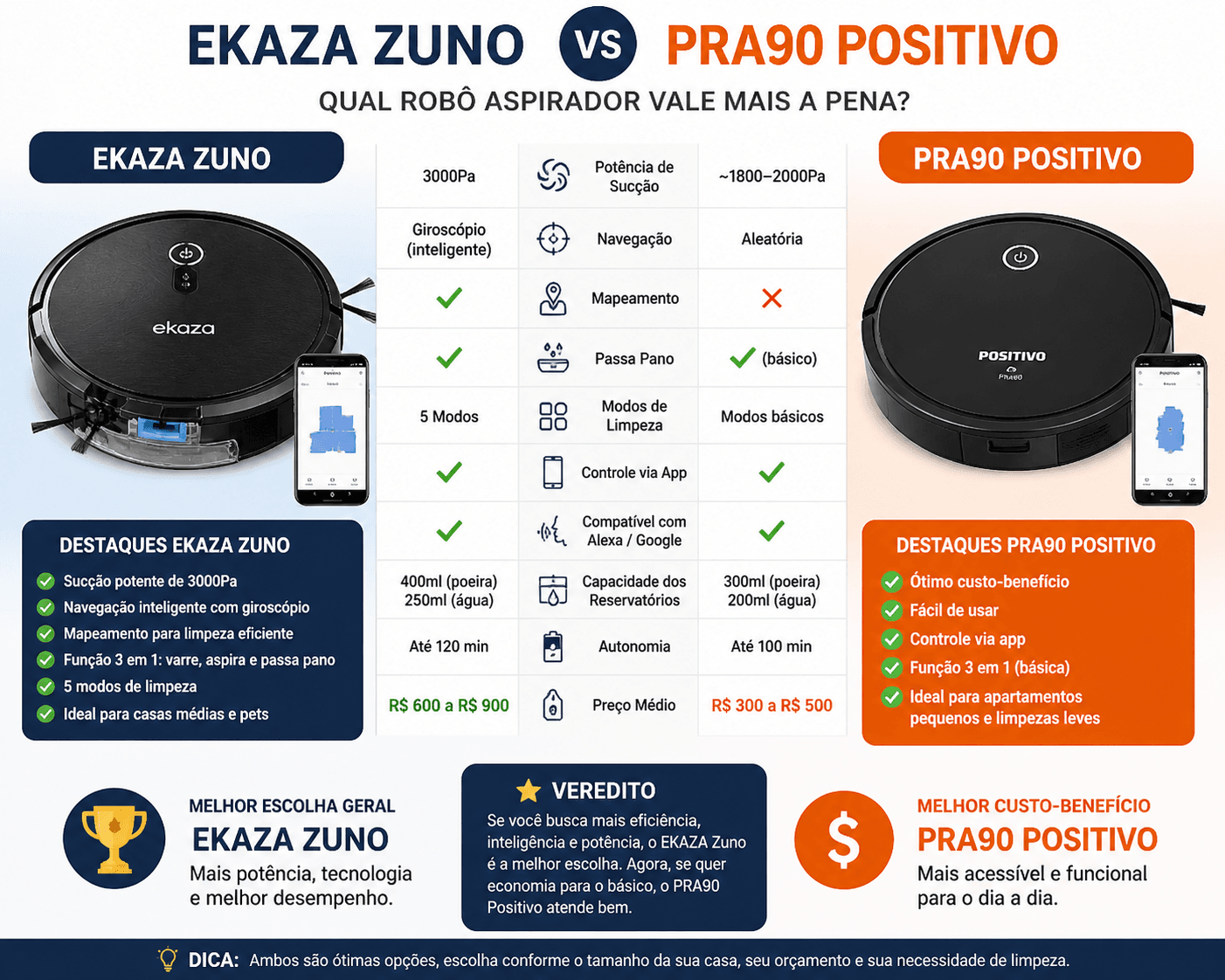 robo aspirador ekaza zuno vale a pena comparativo